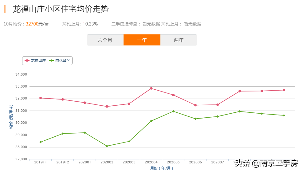 与河西一街之隔!曾经好评如潮,如今光环褪去,依旧不缺客户(图23) 竹子林小区房二手_合肥凤台路小区租房_凤台古城小区二手房