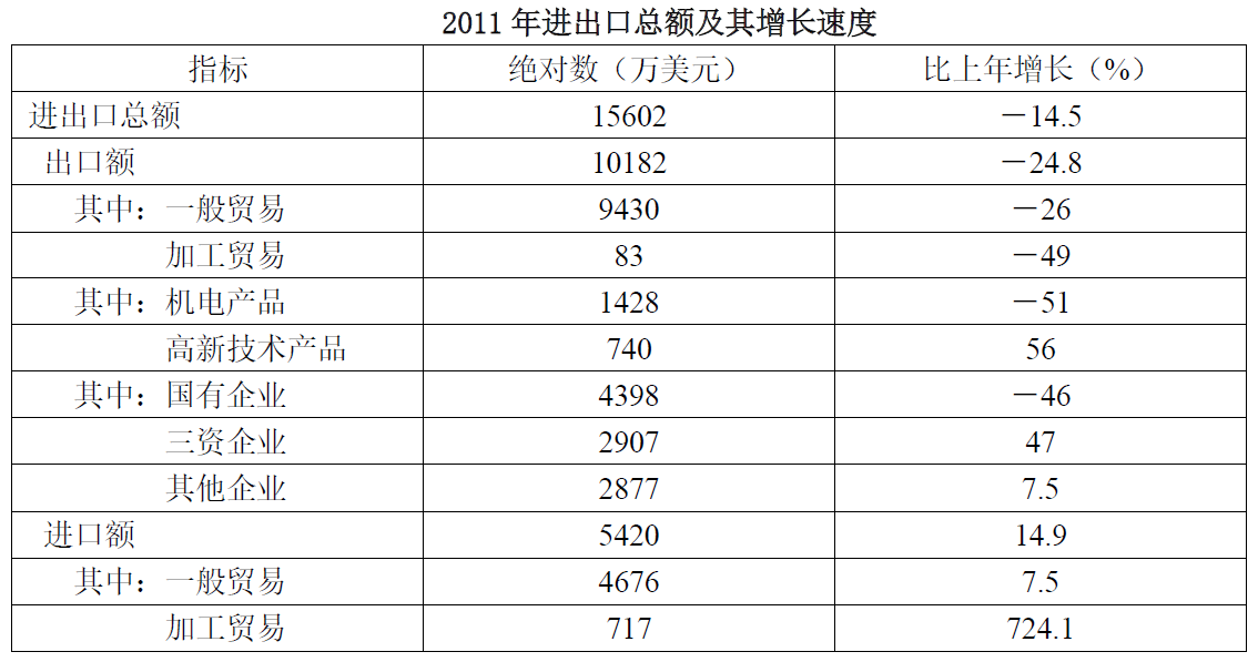 安徽淮南事业单位联考成绩查询2023官网入口-淮南华图(图2)