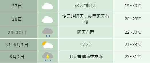紧急提醒!大雨、暴雨!马上到安徽(图1) 南昌天气7天预报 15天_苏州天气15天预报天气预报15天_凤台天气预报15天