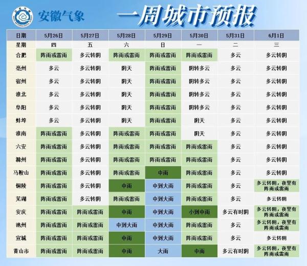 紧急提醒!大雨、暴雨!马上到安徽(图4) 南昌天气7天预报 15天_凤台天气预报15天_苏州天气15天预报天气预报15天