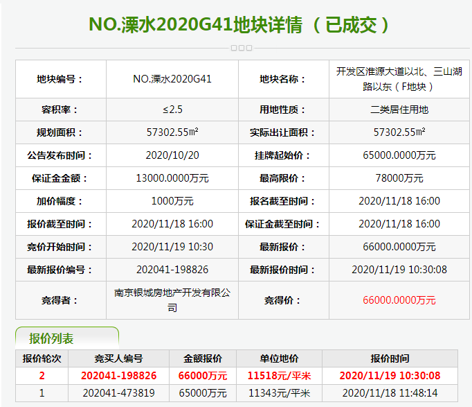 凤台南路二手房_台南5路公交车路线_沙市长港路二手出房