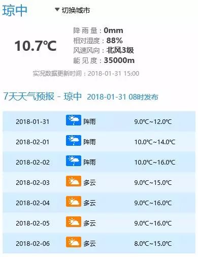 凤台1月天气预报一周天气预报_唐山6月20号天气气压预报_荆州天气12月预报