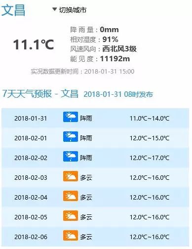凤台1月天气预报一周天气预报_唐山6月20号天气气压预报_荆州天气12月预报