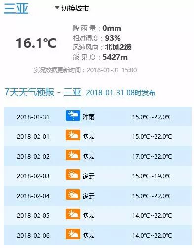 荆州天气12月预报_凤台1月天气预报一周天气预报_唐山6月20号天气气压预报