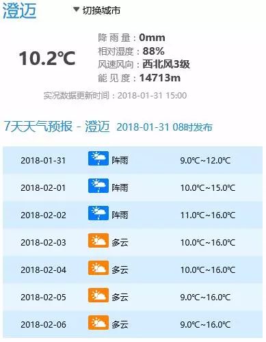凤台1月天气预报一周天气预报_荆州天气12月预报_唐山6月20号天气气压预报