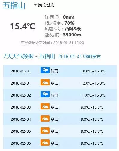 凤台1月天气预报一周天气预报_荆州天气12月预报_唐山6月20号天气气压预报