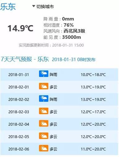 凤台1月天气预报一周天气预报_唐山6月20号天气气压预报_荆州天气12月预报