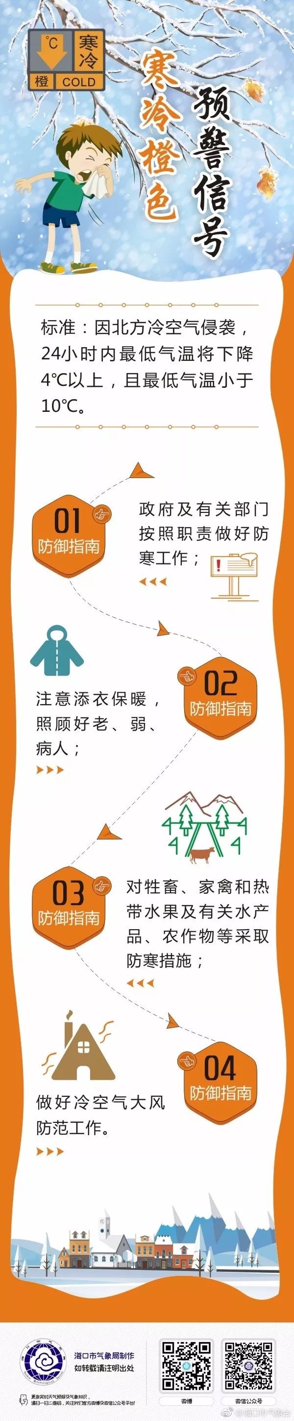 凤台1月天气预报一周天气预报_荆州天气12月预报_唐山6月20号天气气压预报