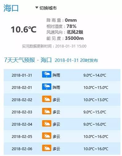 荆州天气12月预报_凤台1月天气预报一周天气预报_唐山6月20号天气气压预报