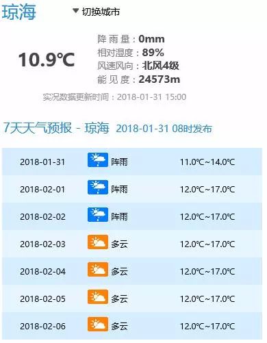 荆州天气12月预报_唐山6月20号天气气压预报_凤台1月天气预报一周天气预报