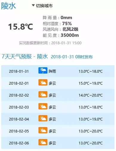 唐山6月20号天气气压预报_荆州天气12月预报_凤台1月天气预报一周天气预报