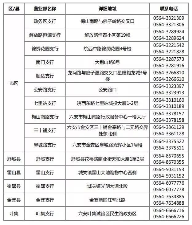 凤台徽商银行的电话号码_徽商银行凤台路支行_徽商银行凤台支行