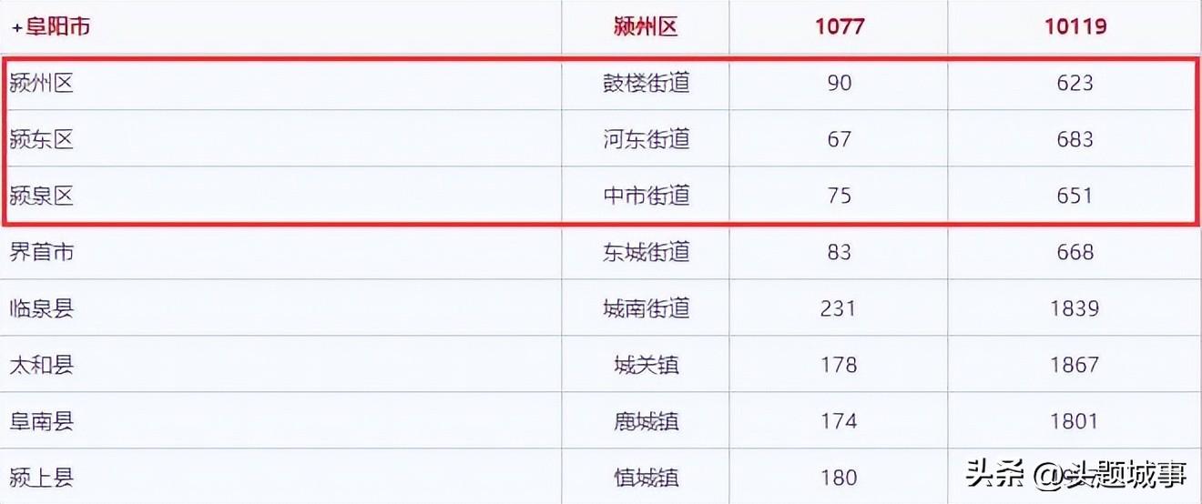 千万人口大市阜阳与大城市无缘,同样为皖北的小城淮南为何上榜?(图2) 凤台县乡镇人口_凤台县各镇人口_凤台县乡镇人口排名