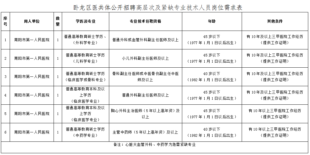 _淮南水利局招聘_淮南水利公司