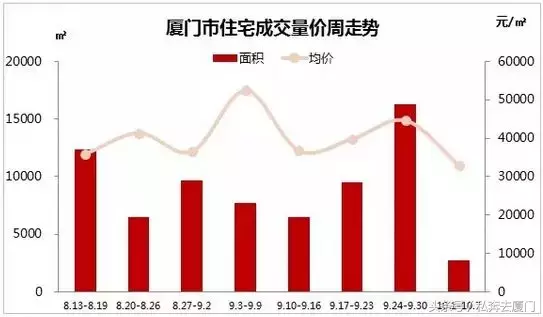 信息量超大!10月厦门15盘拟入市,这个盘在贴着地价卖?(图2) 凤台楼盘最新动态_凤台新房在售现房_凤台新楼盘2017年开盘