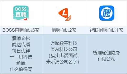 猎聘网委托简历_简历委托网猎聘怎么写_简历委托网猎聘可靠吗