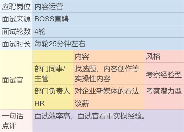 简历委托网猎聘可靠吗_简历委托网猎聘怎么写_猎聘网委托简历