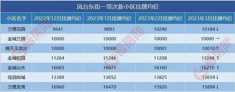 山西晋城凤台小区最新交通图_晋城凤台小区改造完工_晋城凤台小区二手房