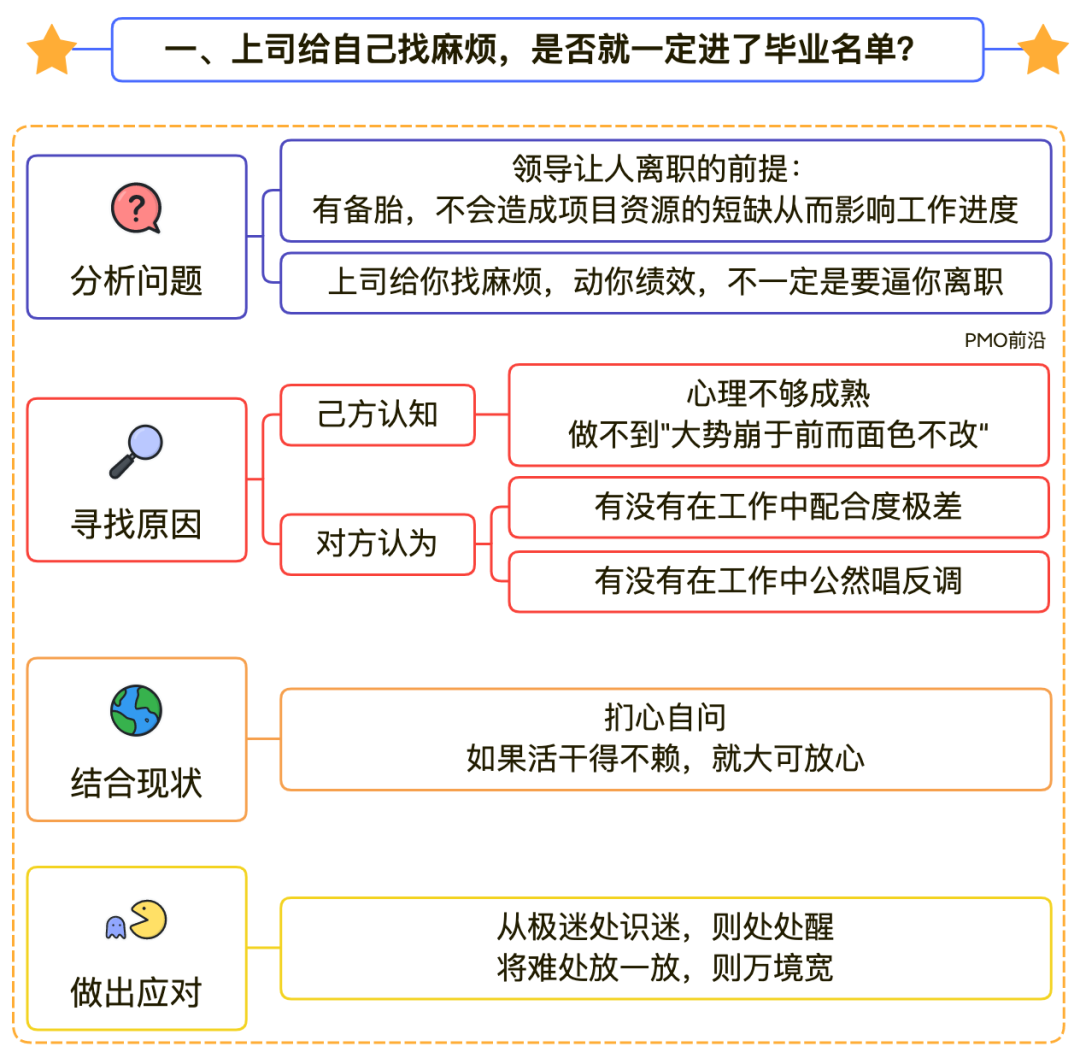 职场升职要懂博弈学_职场搏弈_职场博弈术