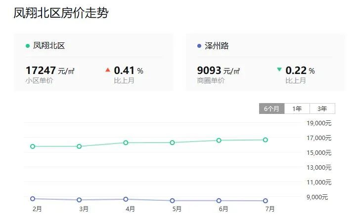 晋城凤台小区改造完工_晋城市凤台小区租房信息_晋城凤台小区二手房