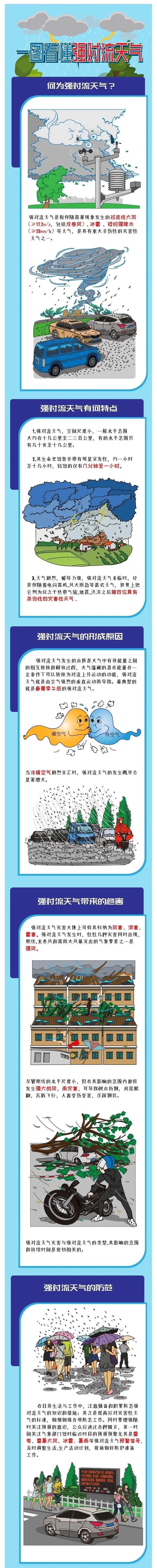 1凤台天气_天气凤台天气_凤台1月天气预报一周天气预报