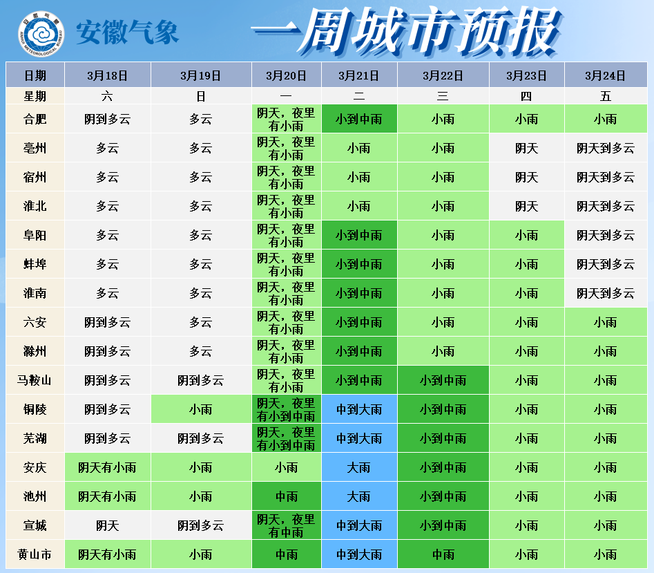 未来一周城市天气预报未来三天全省有小雨(图2) 1凤台天气_天气预报15天查询凤台_凤台1月天气预报一周天气预报