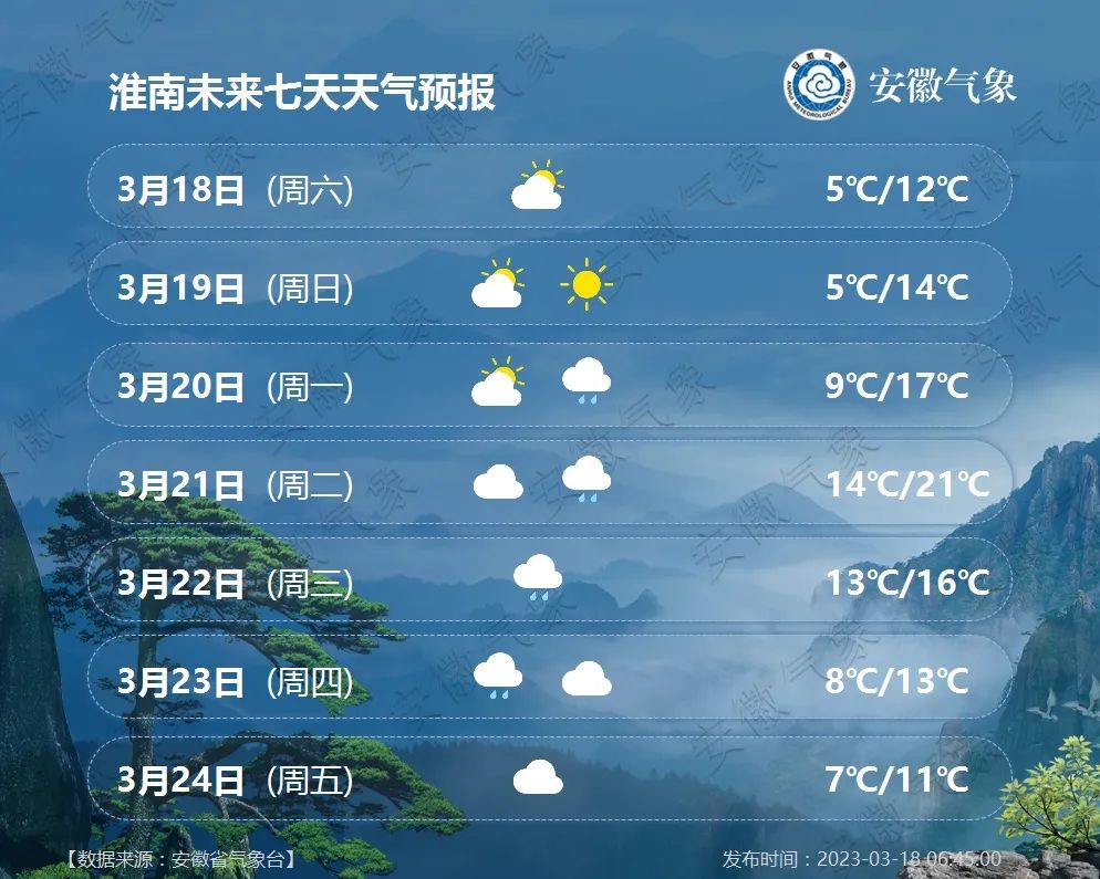 未来一周城市天气预报未来三天全省有小雨(图3) 天气预报15天查询凤台_凤台1月天气预报一周天气预报_1凤台天气