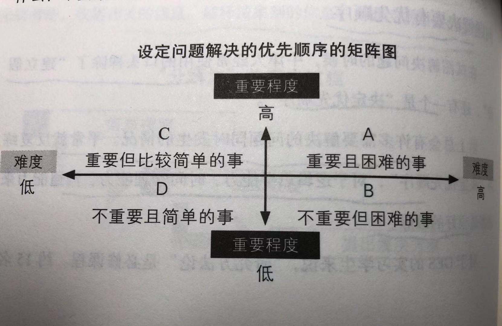 提升职场竞争力_职场竞争力略谈_打造职场竞争力