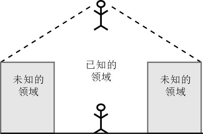 如何提升职场竞争力心得体会_职场竞争力略谈_提升职场竞争力