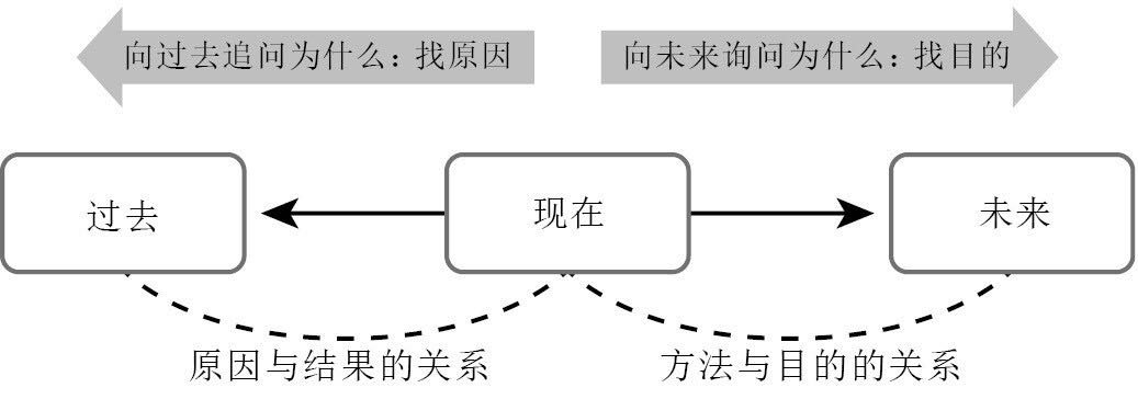提升职场竞争力_职场竞争力略谈_如何提升职场竞争力心得体会