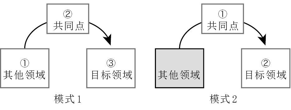 职场竞争力略谈_如何提升职场竞争力心得体会_提升职场竞争力