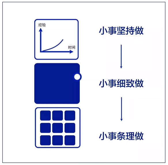 职场奋斗图_职场努力图片_职场努力的图片