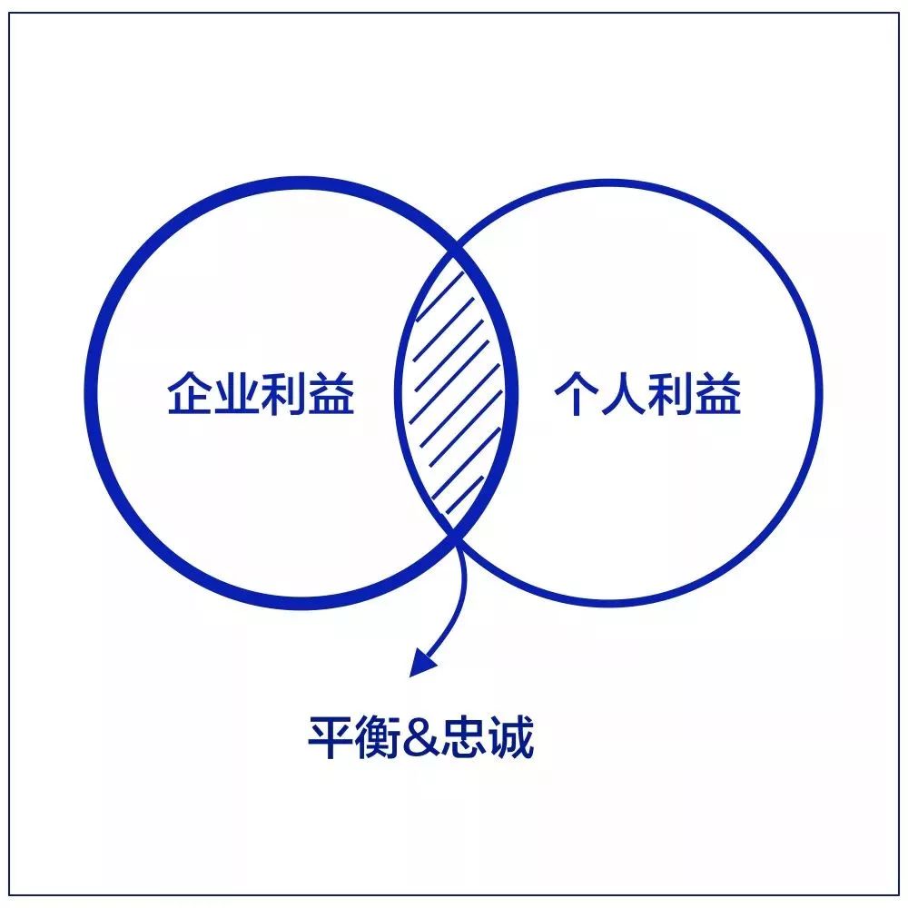 职场努力的图片_职场奋斗图_职场努力图片