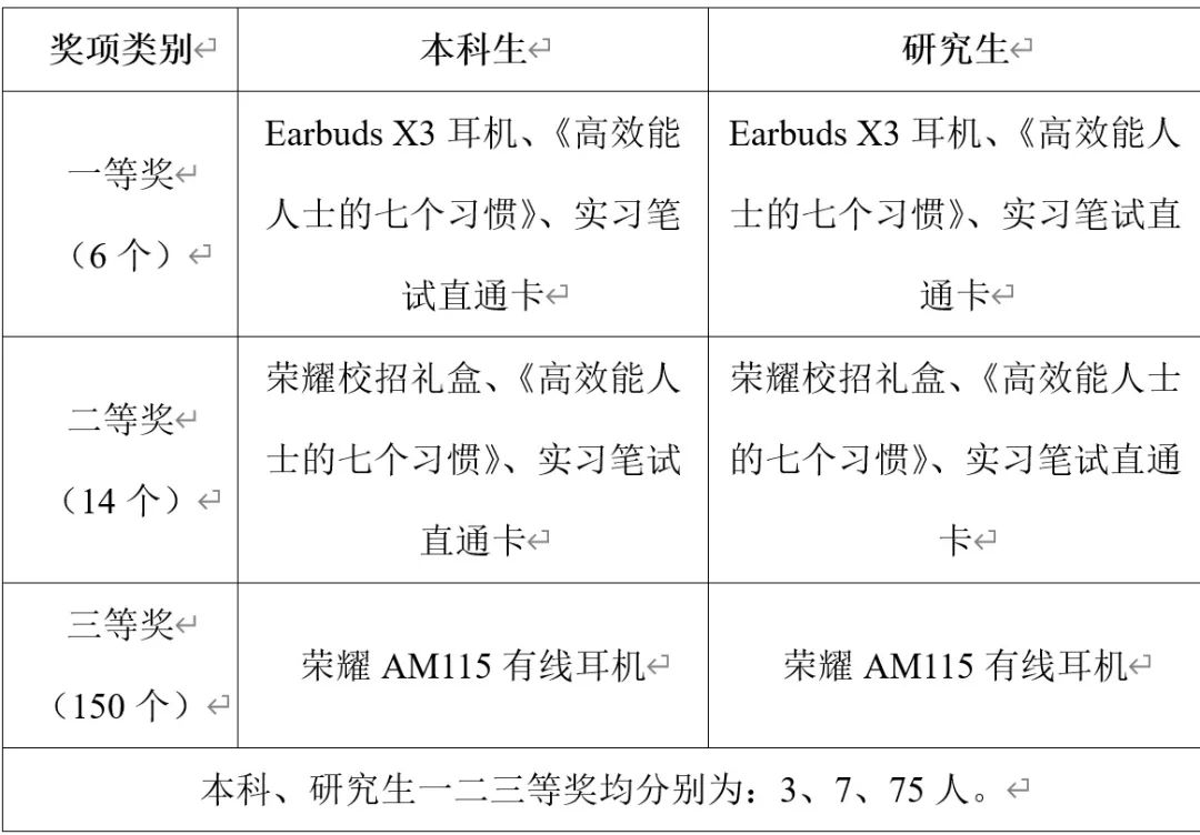 南京邮电大学“荣耀杯”简历大赛开始报名啦!(图5) 计算机毕业生简历_计算机实习生简历_计算机毕业生简历怎么写