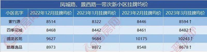 晋城凤台小区二手房_走进山西省晋城市凤台小区_晋城市凤台小区二手房