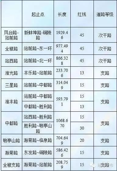 合肥凤台路最新通知_合肥凤台路打通_2022年合肥凤台路动工吗