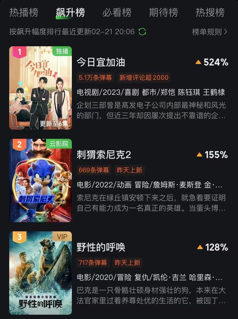 国产都市剧《今日宜加油》上线反套路规避喜感十足(图2) 职场电视剧2020_内地都市职场电视剧_职场电视剧大全