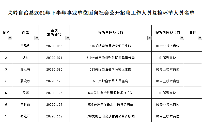 2021纳雍县招聘_纳雍县人民政府网 招聘_2021年纳雍县政府网招聘