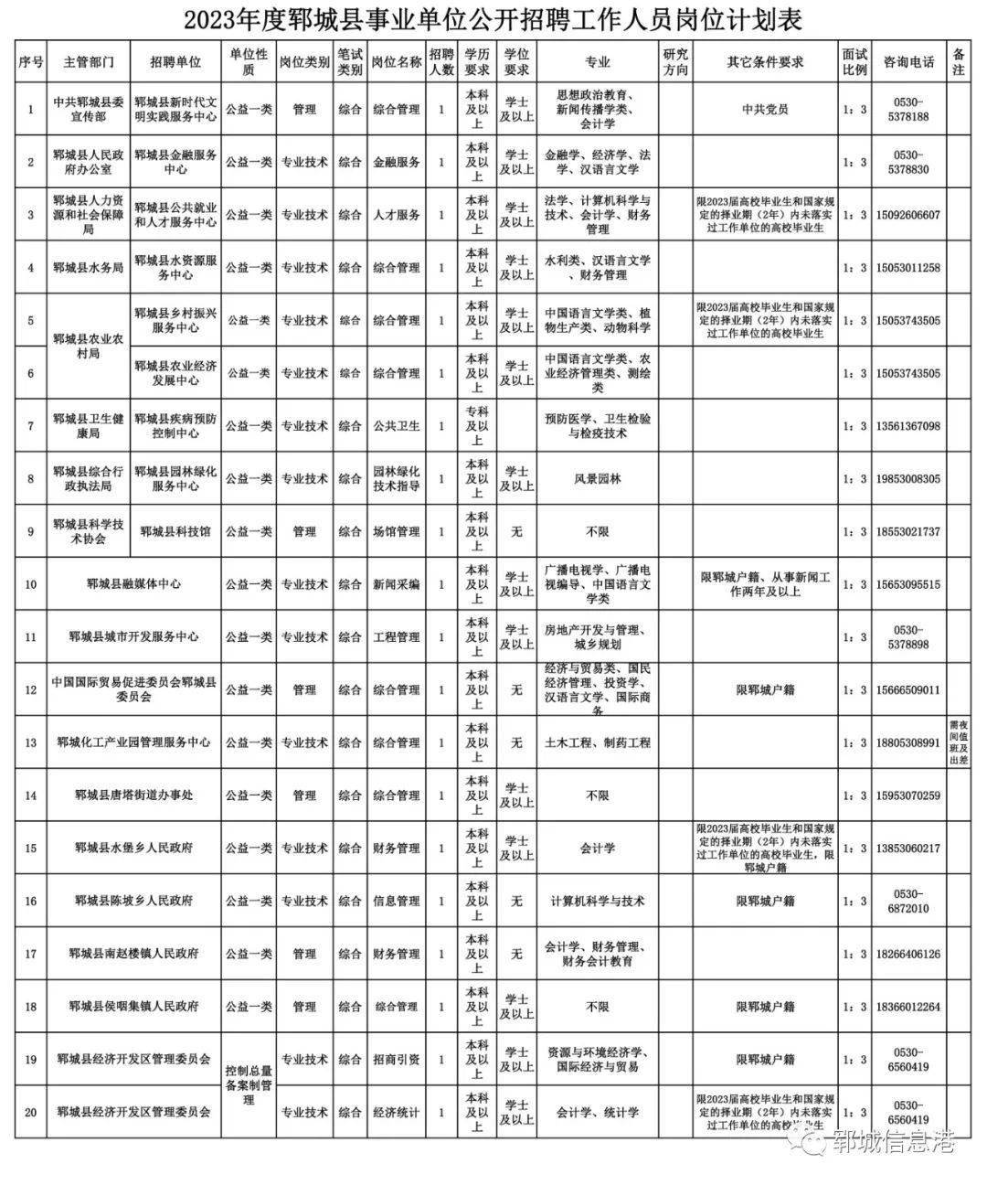 纳雍县人民政府网 招聘_2021年纳雍县政府网招聘_2021纳雍县招聘