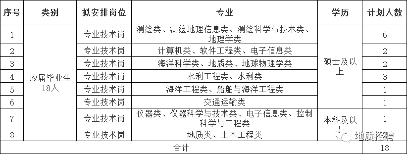 天津市地质工程勘察院2015招聘_天津市地质勘察设计院待遇_天津地质研究院招聘