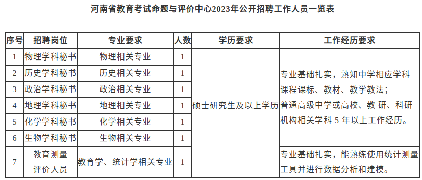 2016河南省教育考试命题与评价中心招聘7人公告(图2) 河南人事考试中心招聘_河南考试人才网_河南人事人才考试测评网
