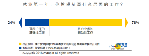 智联招聘职q_职场招聘智联招聘信息_智联招聘职场