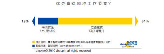 智联招聘职场_智联招聘职q_职场招聘智联招聘信息