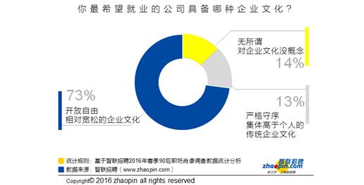 智联招聘职q_职场招聘智联招聘信息_智联招聘职场
