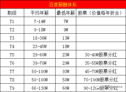 职场百科网_百度职场_职场百度百科