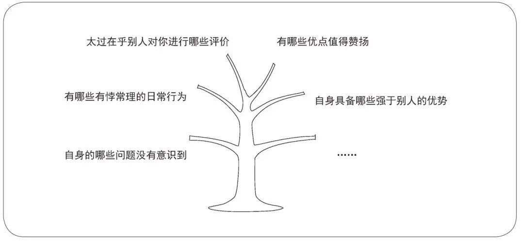 稻盛和夫:改变思维模式,就是最好的拉近你与牛人之间距离的方式(图5) 职场心理学书_职场心理学好书推荐_关于职场的心理学推荐书目