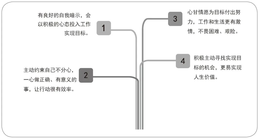 稻盛和夫:改变思维模式,就是最好的拉近你与牛人之间距离的方式(图6) 职场心理学书_职场心理学好书推荐_关于职场的心理学推荐书目