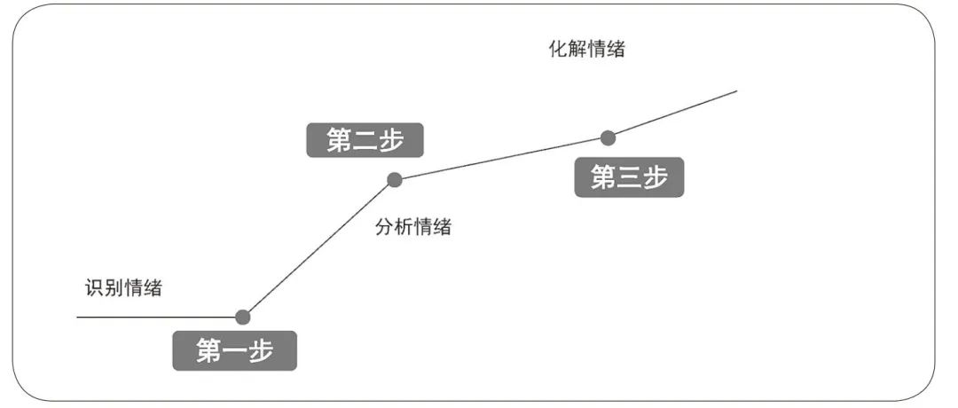 稻盛和夫:改变思维模式,就是最好的拉近你与牛人之间距离的方式(图8) 职场心理学书_关于职场的心理学推荐书目_职场心理学好书推荐