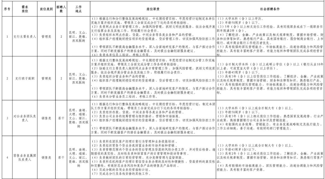 恒丰银行股份有限公司泉州分行_分行泉州招聘恒丰银行岗位_恒丰银行泉州分行招聘