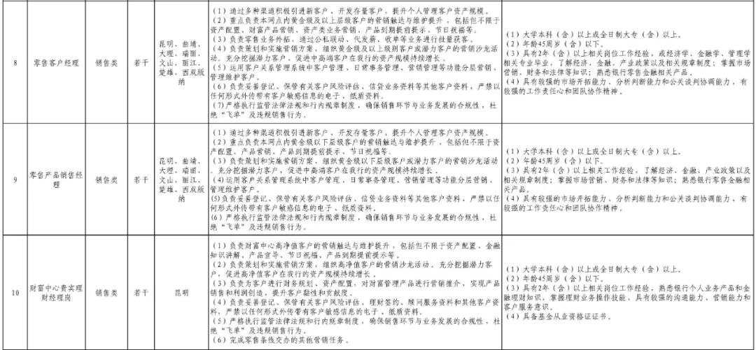 分行泉州招聘恒丰银行岗位_恒丰银行股份有限公司泉州分行_恒丰银行泉州分行招聘